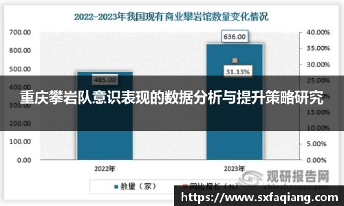 重庆攀岩队意识表现的数据分析与提升策略研究