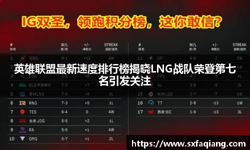 英雄联盟最新速度排行榜揭晓LNG战队荣登第七名引发关注