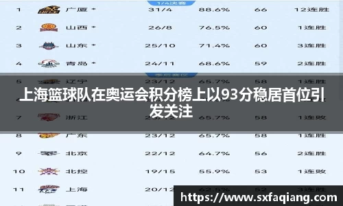 上海篮球队在奥运会积分榜上以93分稳居首位引发关注